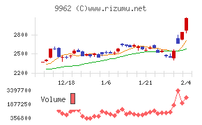 ミスミグループ本社
