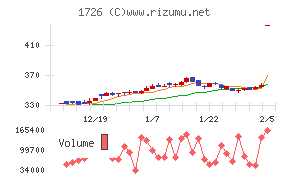 ビーアールホールディングス