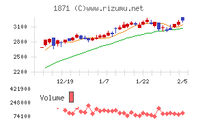 ピーエス・コンストラクション