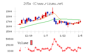 ロゴスホールディングス