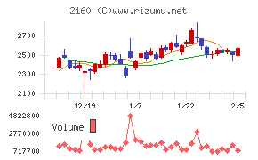 ジーエヌアイグループ