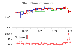 Cross Eホールディングス
