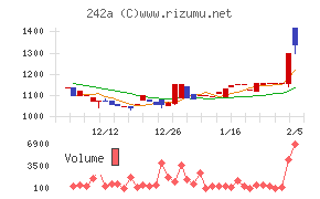 リプライオリティ