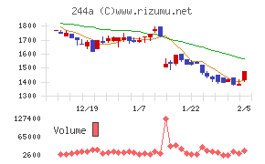 グロースエクスパートナーズ