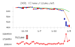バリューコマース