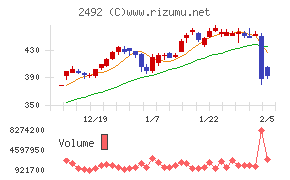 インフォマート