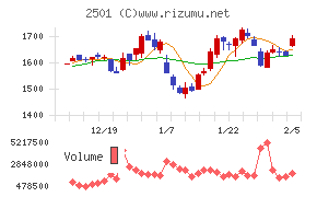 サッポロホールディングス