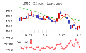 ライフドリンクカンパニー