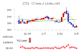 ジェイホールディングス