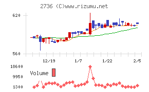 フェスタリアホールディングス
