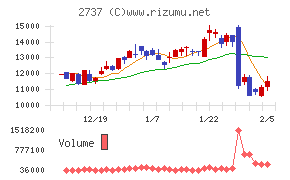 トーメンデバイス