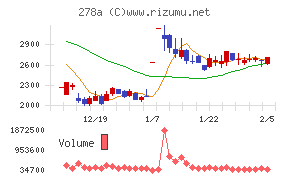 Ｔｅｒｒａ　Ｄｒｏｎｅ