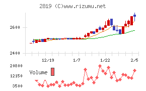 エバラ食品工業