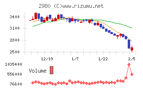 ＳＲＥホールディングス