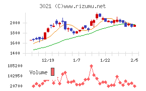 パシフィックネット