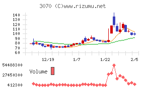 ジェリービーンズグループ