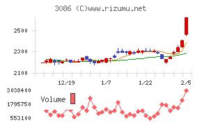 J.フロント リテイリング