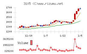 日清紡ホールディングス