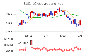 オイシックス・ラ・大地