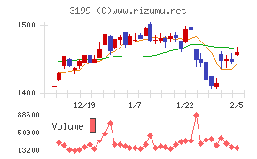 綿半ホールディングス