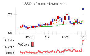 三重交通グループホールディングス