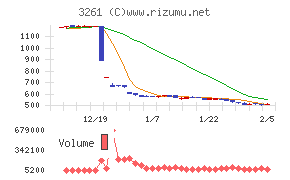 グランディーズ
