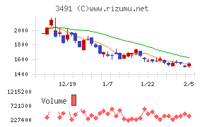 ＧＡ　ｔｅｃｈｎｏｌｏｇｉｅｓ