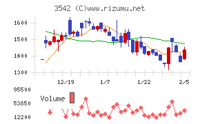 ベガコーポレーション