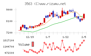 FOOD & LIFE COMPANIES