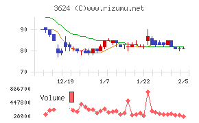 アクセルマーク