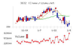 グリーホールディングス