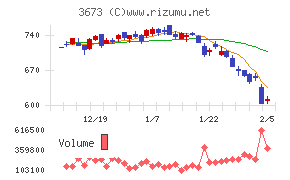 ブロードリーフ
