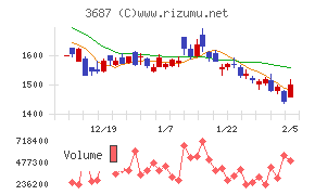 フィックスターズ