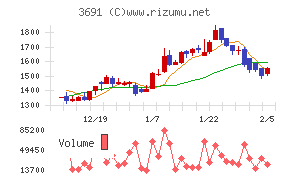 デジタルプラス