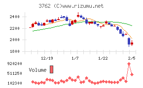 テクマトリックス