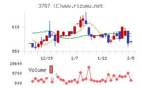 テクノマセマティカル