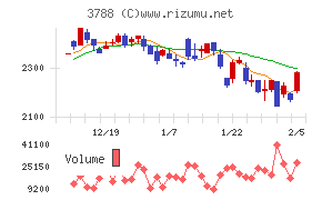 GMOグローバルサイン・ホールディングス