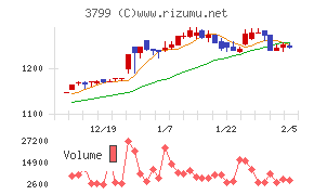 キーウェアソリューションズ