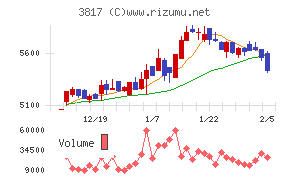 SRAホールディングス