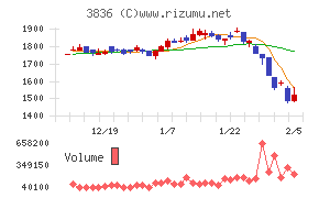 アバントグループ
