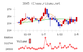アイフリークモバイル