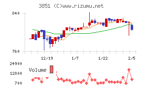 日本一ソフトウェア