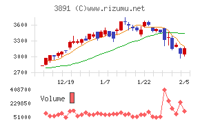 ニッポン高度紙工業