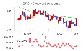 クラウドワークス