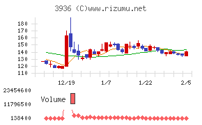 グローバルウェイ