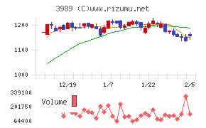 シェアリングテクノロジー