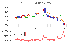 マネーフォワード