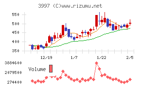 トレードワークス