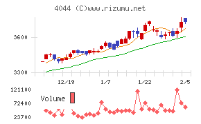 セントラル硝子