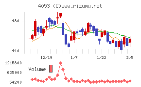 Ｓｕｎ　Ａｓｔｅｒｉｓｋ